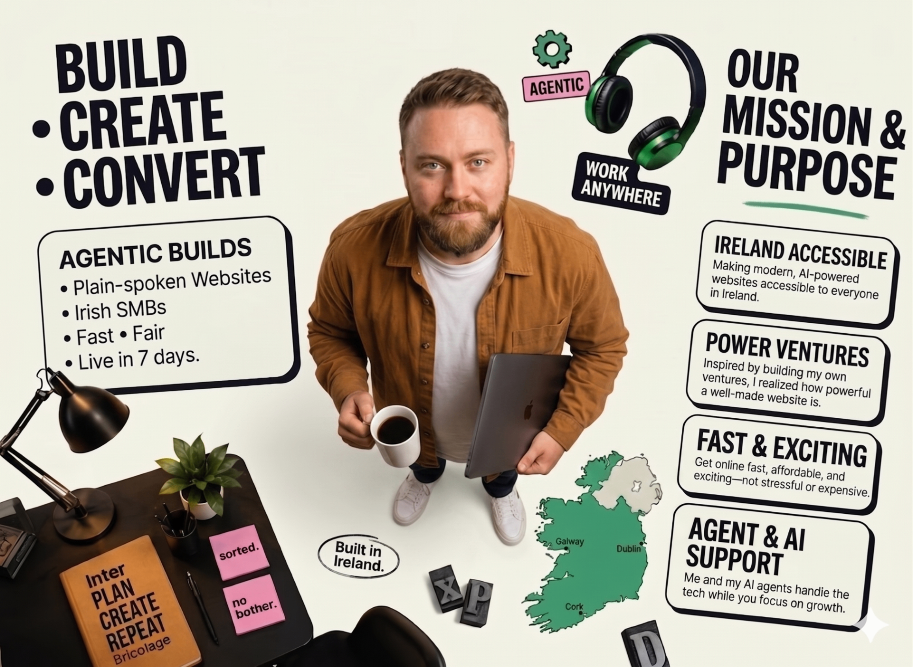 About Agentic Builds — Harvey, founder, building AI-powered websites for Irish SMBs